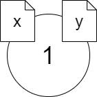 label-type substitution