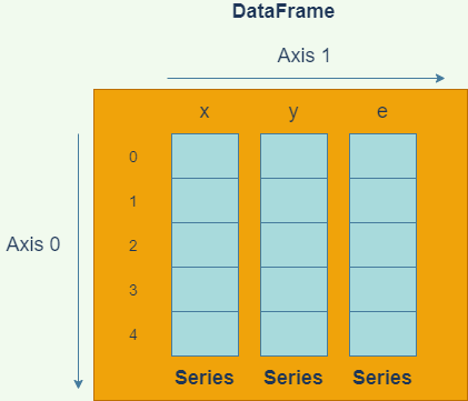 dataframe
