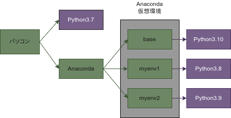 anaconda.drawio.PNG