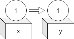 box-type substitution